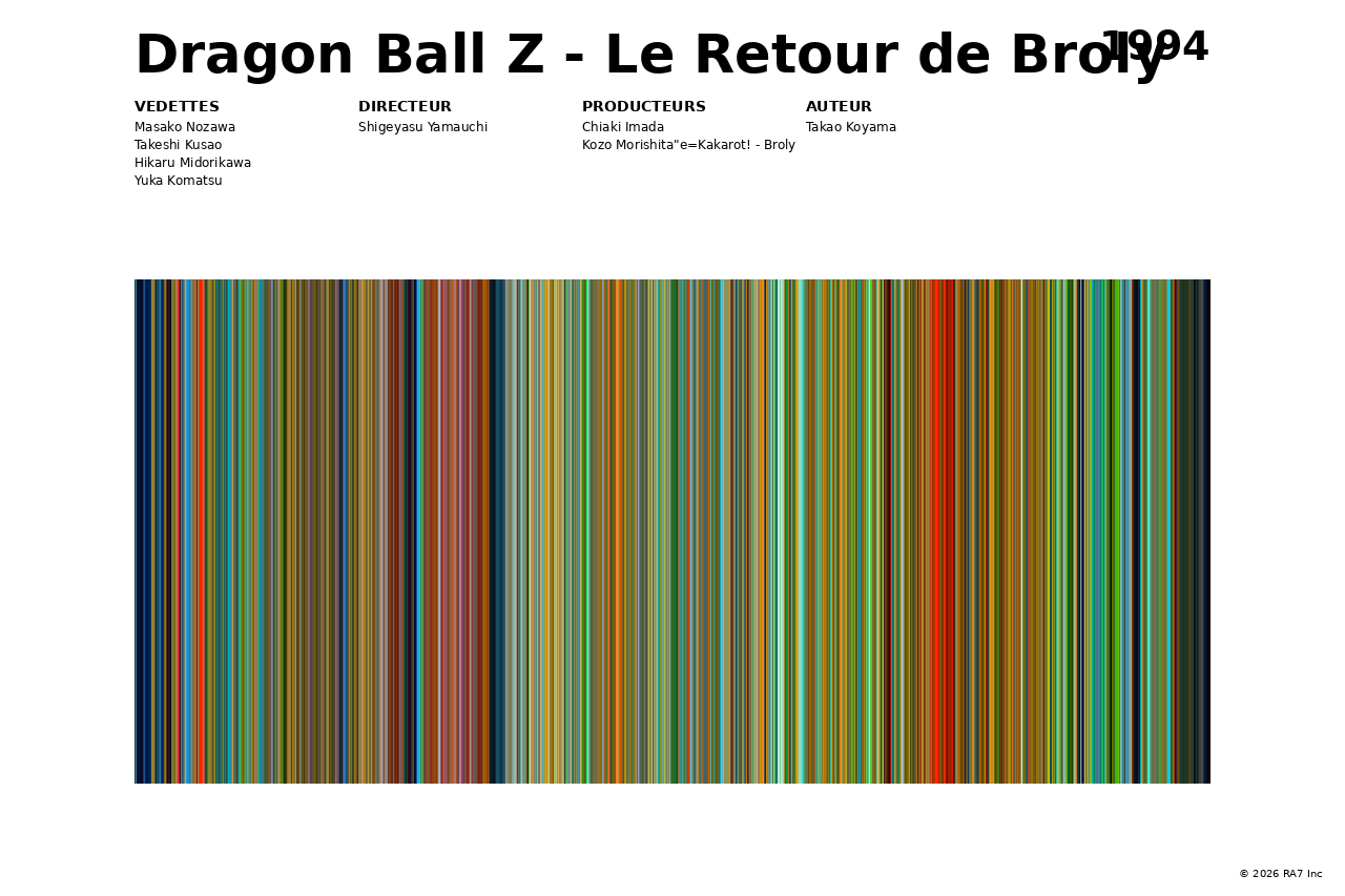 Aperçu de l’affiche pour Dragon Ball Z - Le Retour de Broly